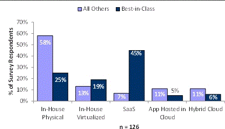 saas